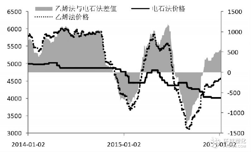 成本塌陷疊加下游降負荷 PVC恐滑向歷史低點