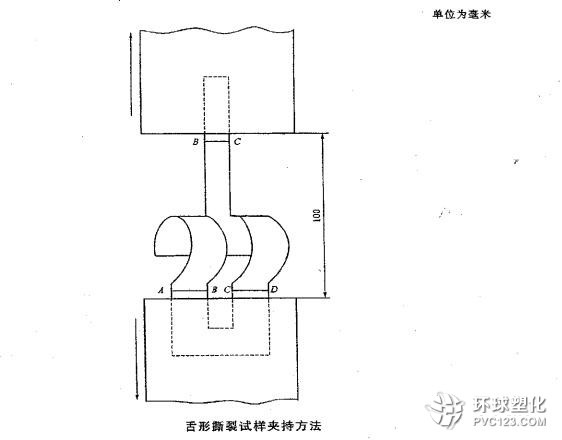 舌形撕裂試樣夾持方法