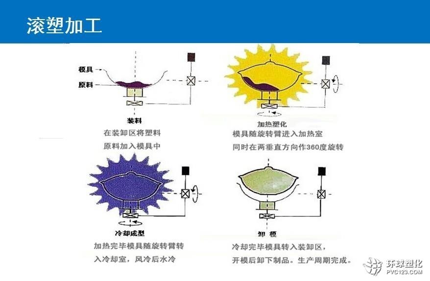 賽普塑料水箱 環保滾塑儲水容器