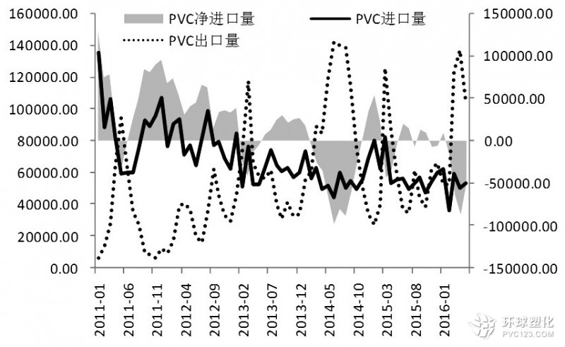 終端需求不振 PVC漲勢料難持續(xù)