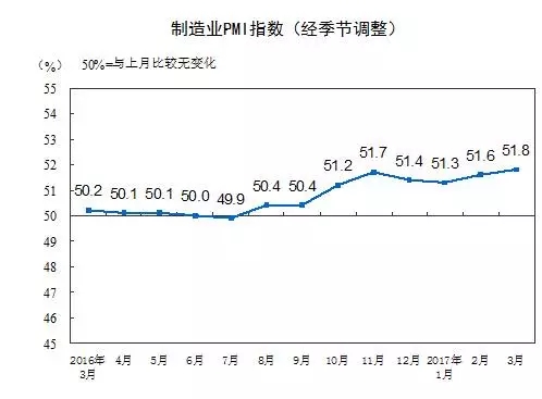 制造業PMI指數