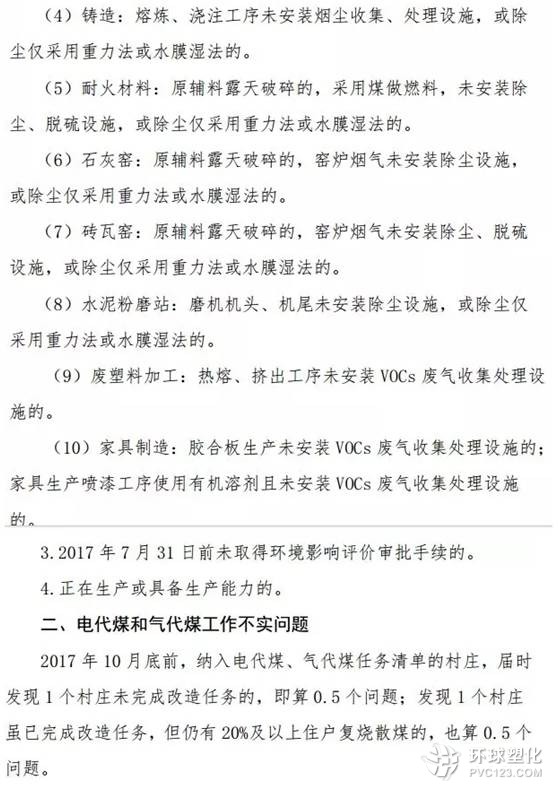 環保部9月將派出102個督查組,進駐28個城市!