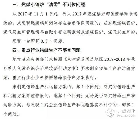 環保部9月將派出102個督查組,進駐28個城市!