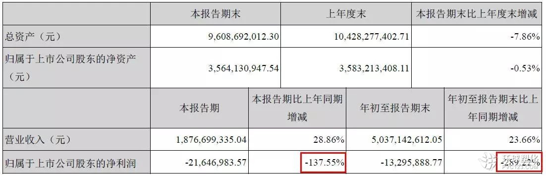 行業動蕩 貴州輪胎前三季度利潤暴跌300%