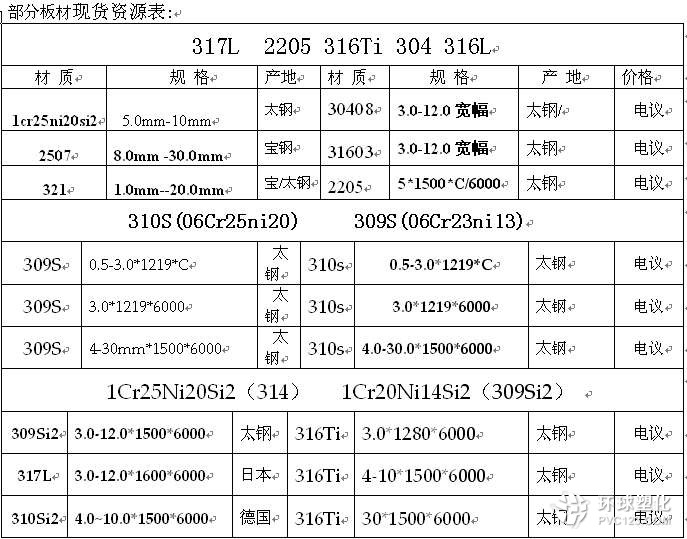 慶陽進口1.4501雙相不銹鋼板廠家