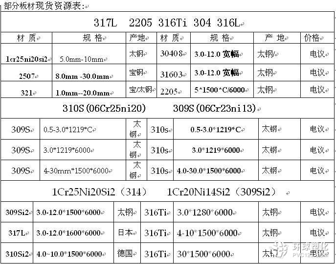 汕頭SAF 2507雙相不銹鋼白鋼板代理商