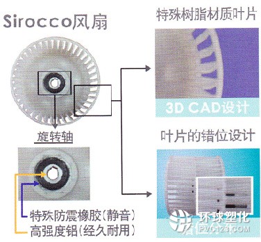 內機靜音運轉技術