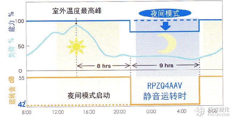 濕度大會造成的困擾