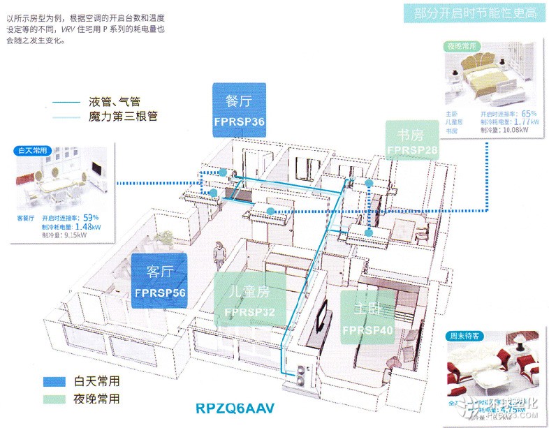 變頻技術的優勢