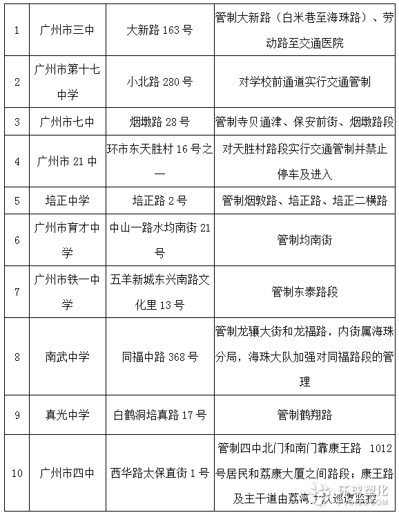 又到一年高考時：十年護(hù)航 廣州交警助300學(xué)子打通綠色通道