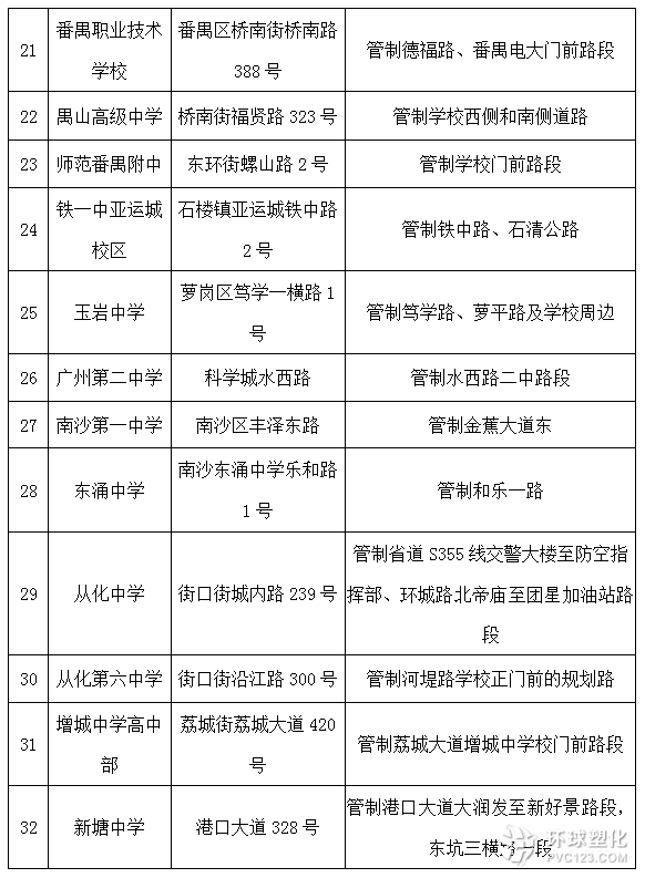 又到一年高考時：十年護(hù)航 廣州交警助300學(xué)子打通綠色通道